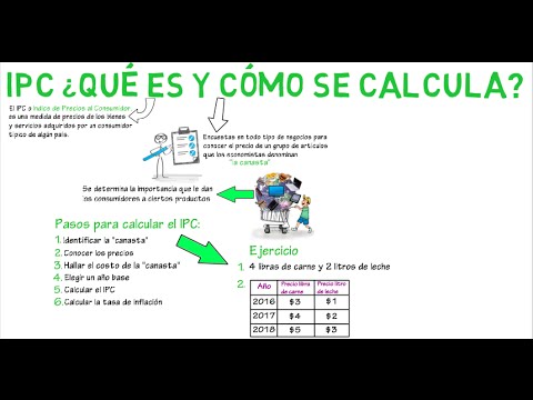 Cómo calcular el índice de actualización de las bases de cotización