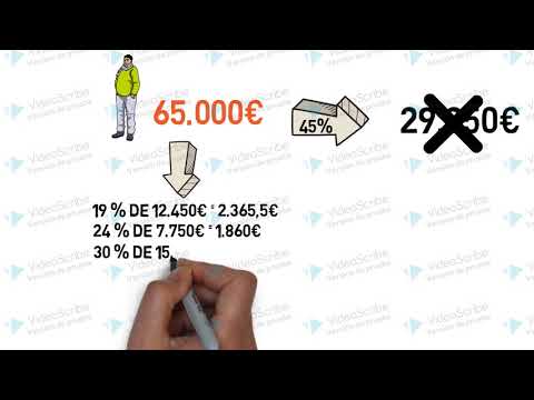 ¿Qué significa el resultado de la declaración en negativo?
