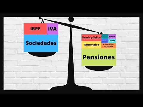 ¿A dónde va el dinero de los impuestos en España?