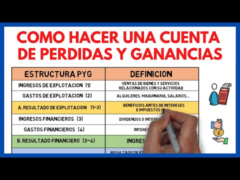 Cuenta de pérdidas y ganancias en un restaurante: análisis completo