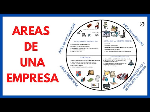 Funciones del departamento de Administración en una empresa española