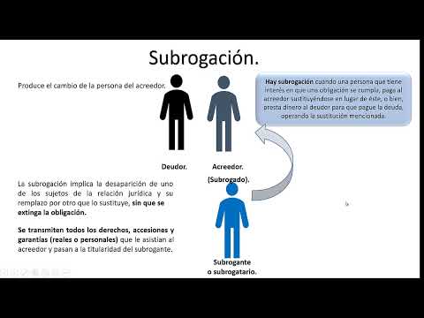 Qué es la subrogación de un contrato?