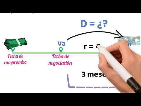 Cómo se calcula el descuento comercial en España