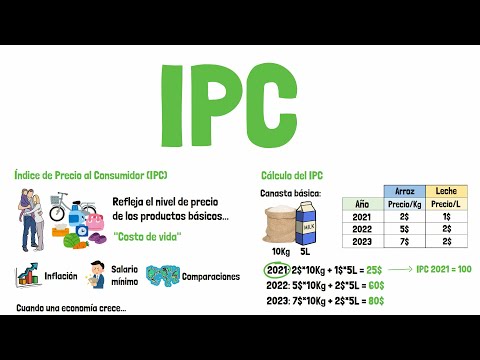 Cómo se aplica el IPC a las bases de cotización