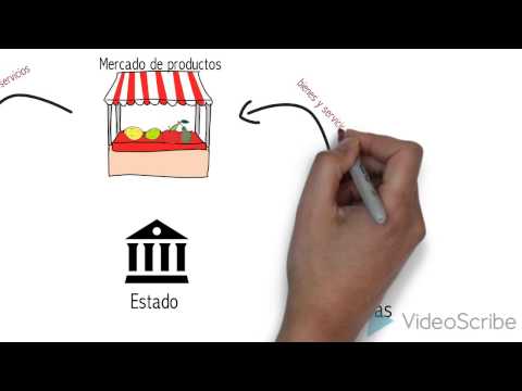 Cómo se relaciona la renta con la actividad productiva de las empresas