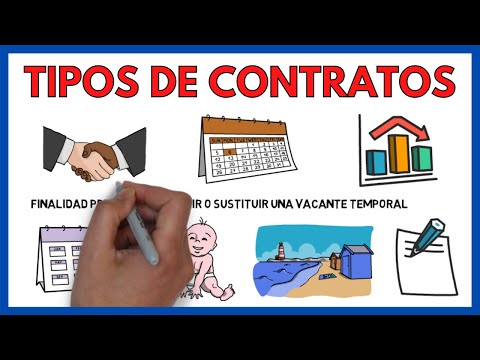 Tipos de contratos laborales: ¿cuáles existen en España?