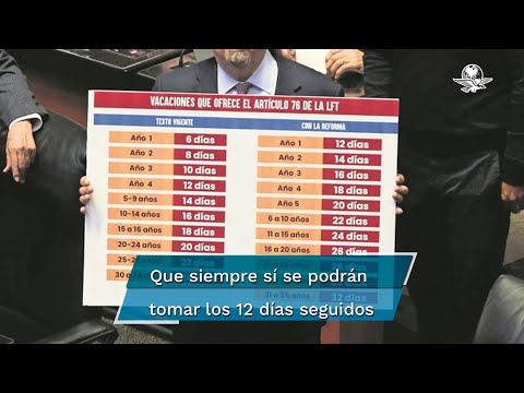 Hasta cuándo puedo coger vacaciones del año anterior?