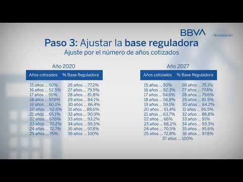 Jubilación a los 65 años con 35 años cotizados