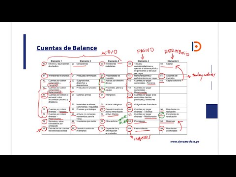 Qué significa Oficina Contable: Subdirección General de Contabilidad