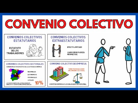 Convenio colectivo de actividades jurídicas y de contabilidad en España