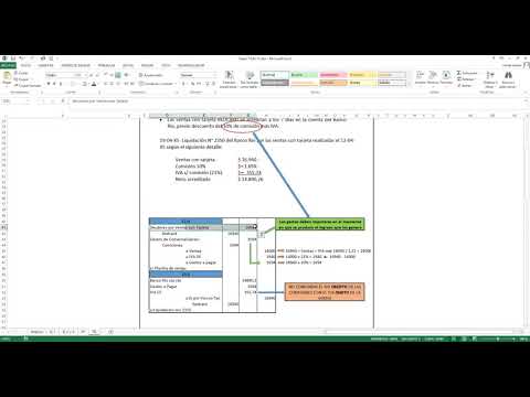 Cómo contabilizar las tarjetas de crédito en los asientos contables