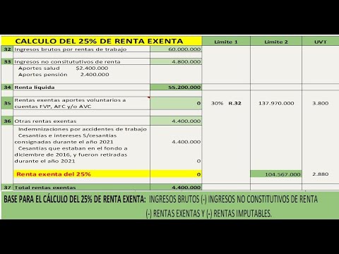 Rentas exentas, excepto para determinar el tipo de gravamen