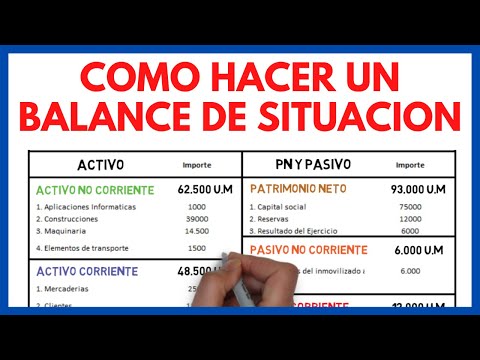 ¿Para qué sirve el balance de situación?