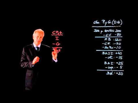 Requisitos para la cuenta de pérdidas y ganancias abreviada