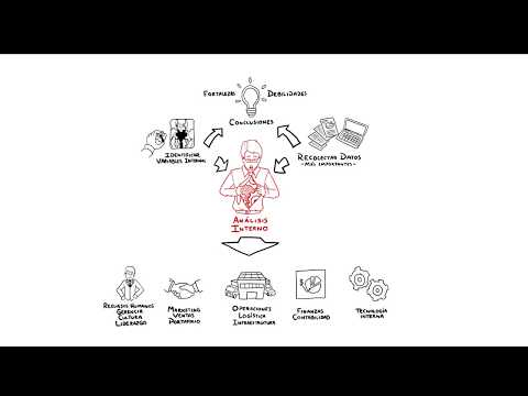 Análisis interno y externo de una empresa: Ejemplo de estudio