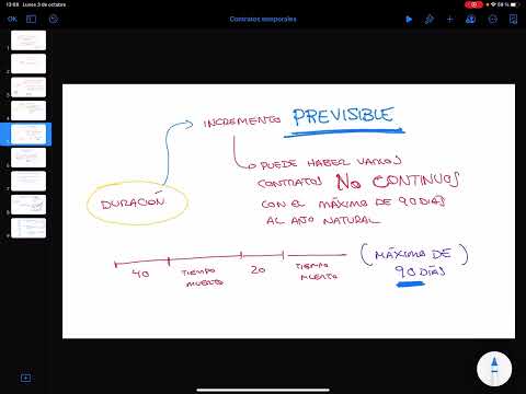 Duración de un contrato eventual en circunstancias de producción.