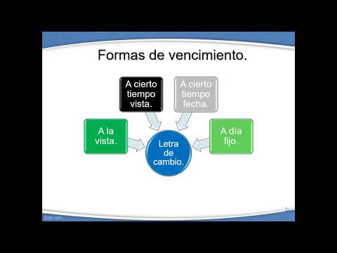 Qué significa vencimiento a la vista: una explicación concisa