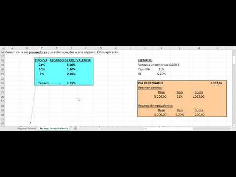 Cómo se aplica el recargo de equivalencia en una factura