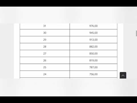¿Cuántas pagas tiene una empleada de hogar en España?