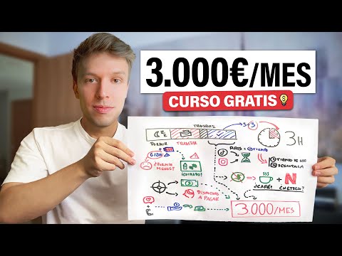 Cómo crear una empresa online en 24 horas.