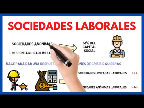 Inscripción de la empresa en el registro de sociedades laborales